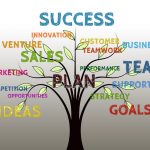 How to Become a Successful Entrepreneur